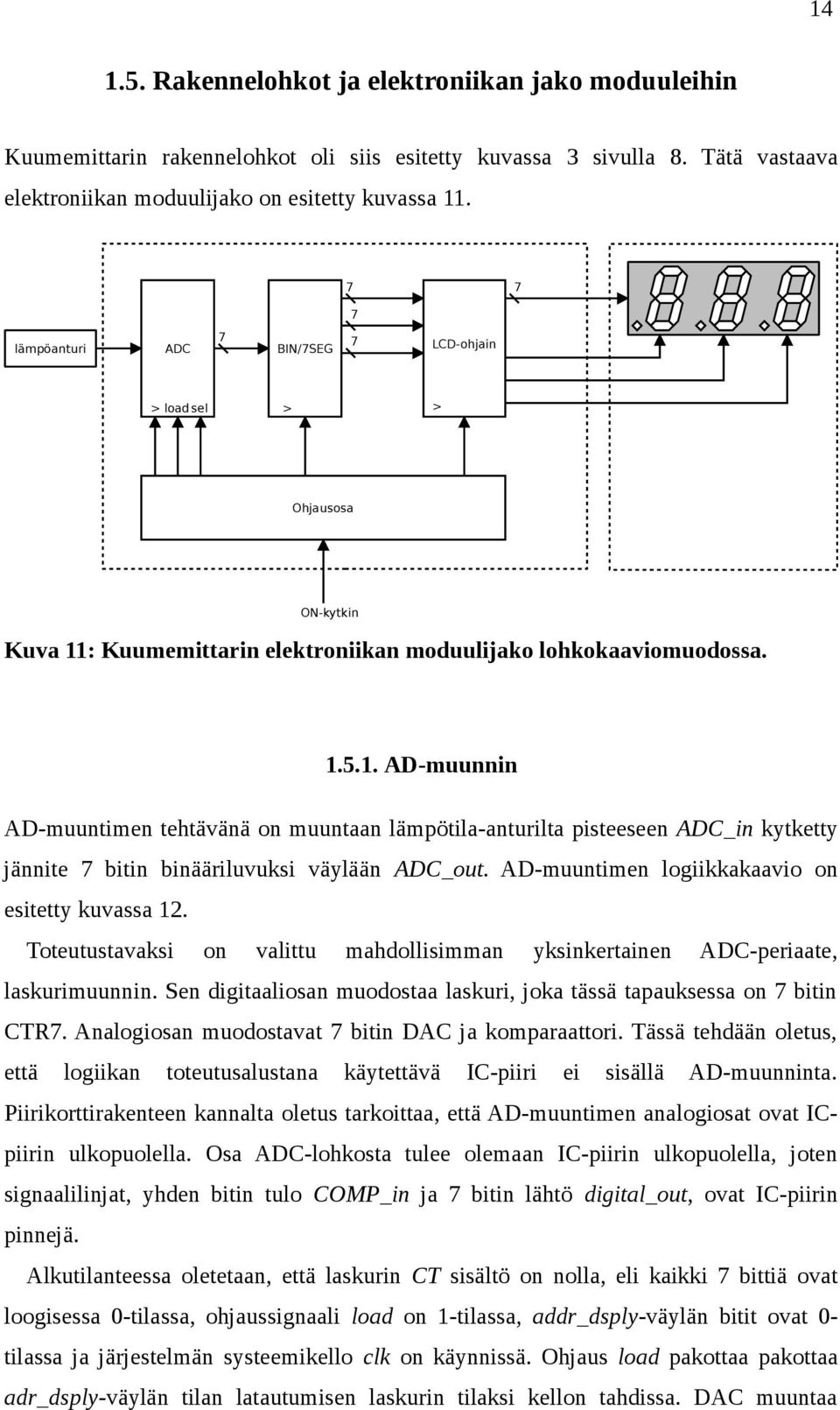 : Kuumemittarin elektroniikan moduulijako lohkokaaviomuodossa. 1.