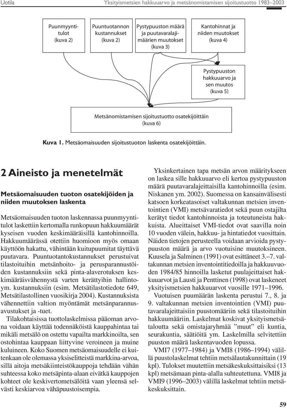 vuoden keskimääräisillä kantohinnoilla. Hakkuumäärässä otettiin huomioon myös omaan käyttöön hakattu, vähintään kuitupuumitat täyttävä puutavara.