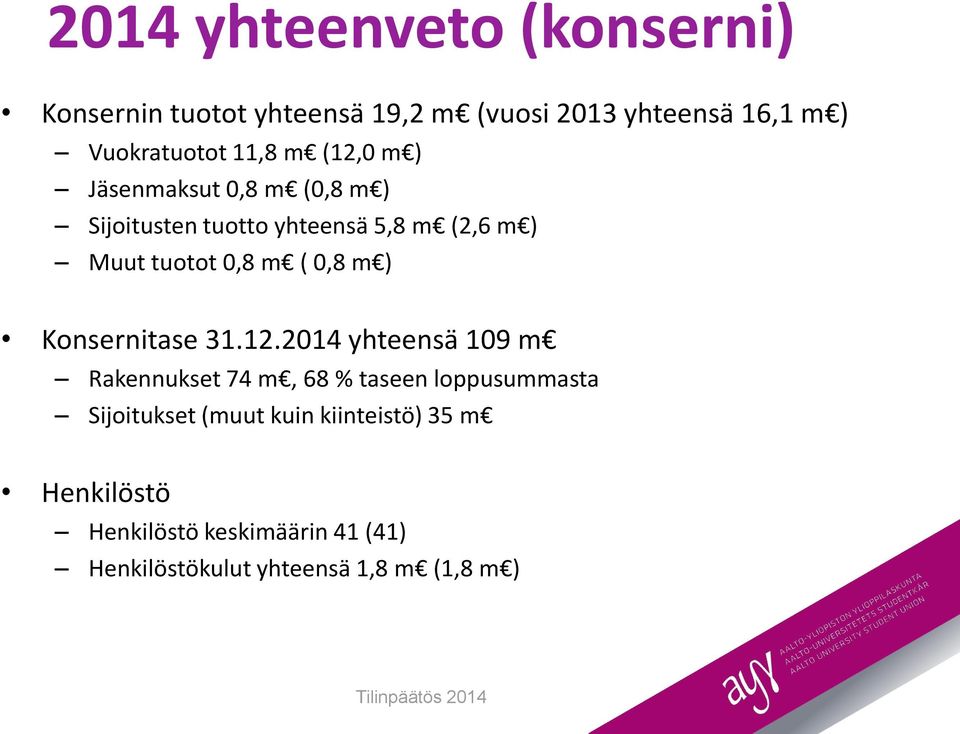 ( 0,8 m ) Konsernitase 31.12.