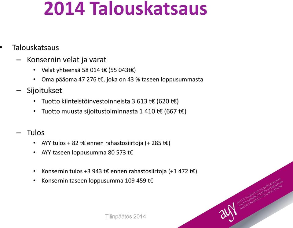 muusta sijoitustoiminnasta 1 410 t (667 t ) Tulos AYY tulos + 82 t ennen rahastosiirtoja (+ 285 t ) AYY taseen