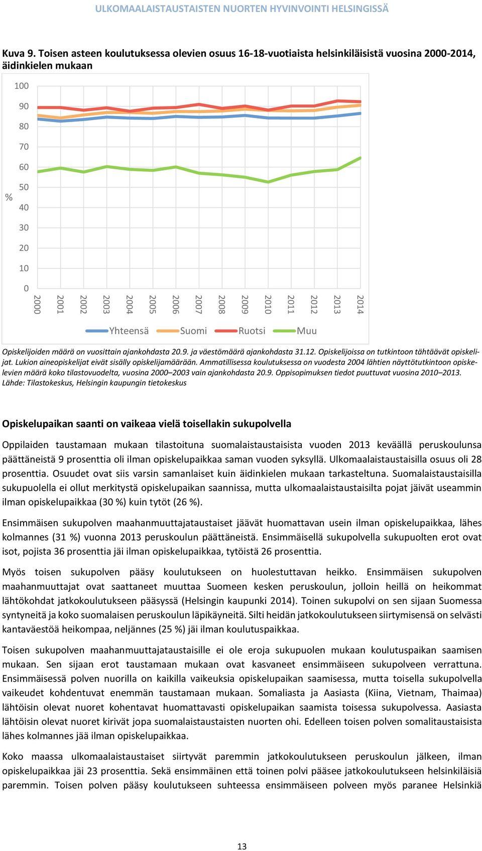 2010 2011 2012 2013 2014 Yhteensä Suomi Ruotsi Muu Opiskelijoiden määrä on vuosittain ajankohdasta 20.9. ja väestömäärä ajankohdasta 31.12. Opiskelijoissa on tutkintoon tähtäävät opiskelijat.