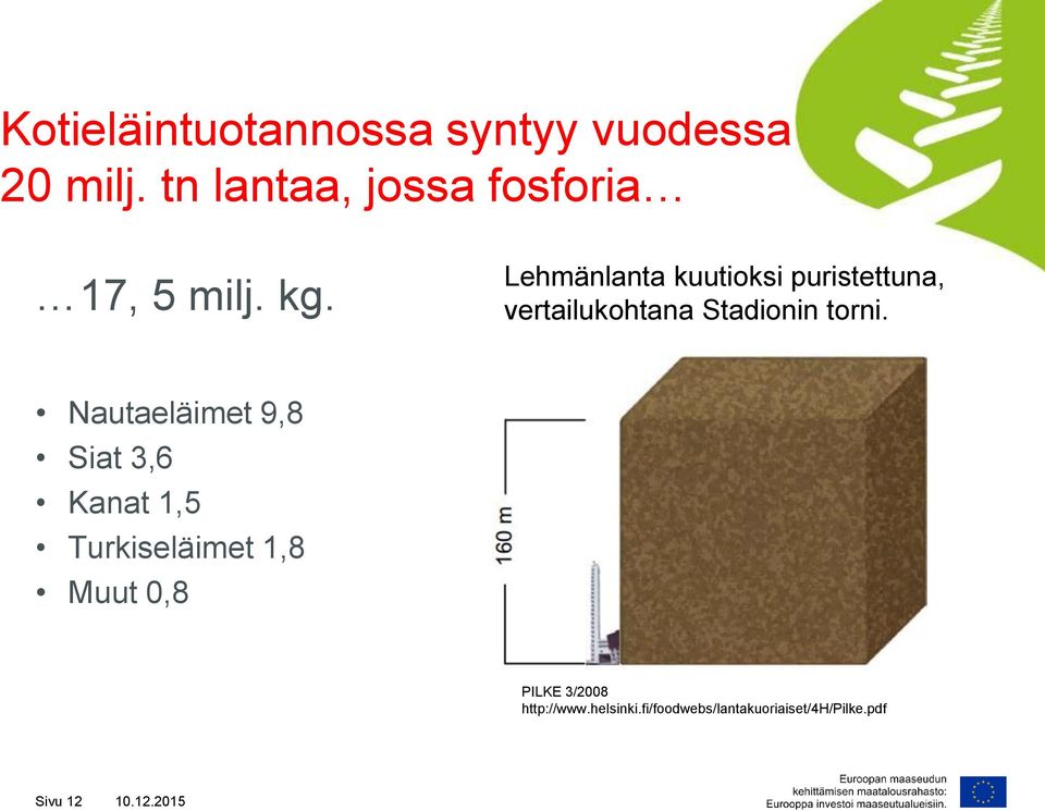 Lehmänlanta kuutioksi puristettuna, vertailukohtana Stadionin torni.