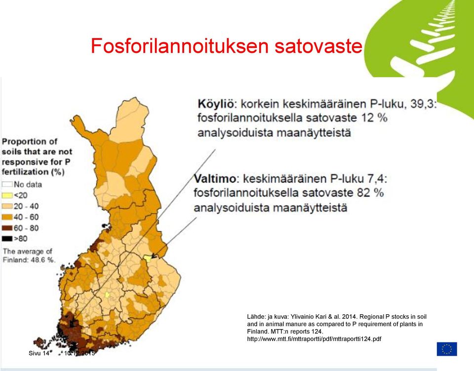 Regional P stocks in soil and in animal manure as compared to P