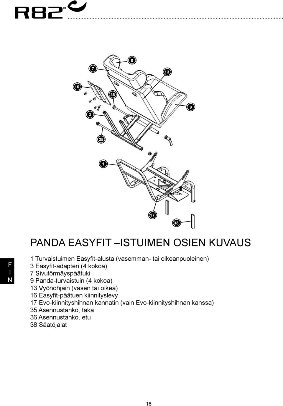 Panda-turvaistuin (4 kokoa) 13 Vyönohjain (vasen tai oikea) 16 Easyfit-päätuen kiinnityslevy 17