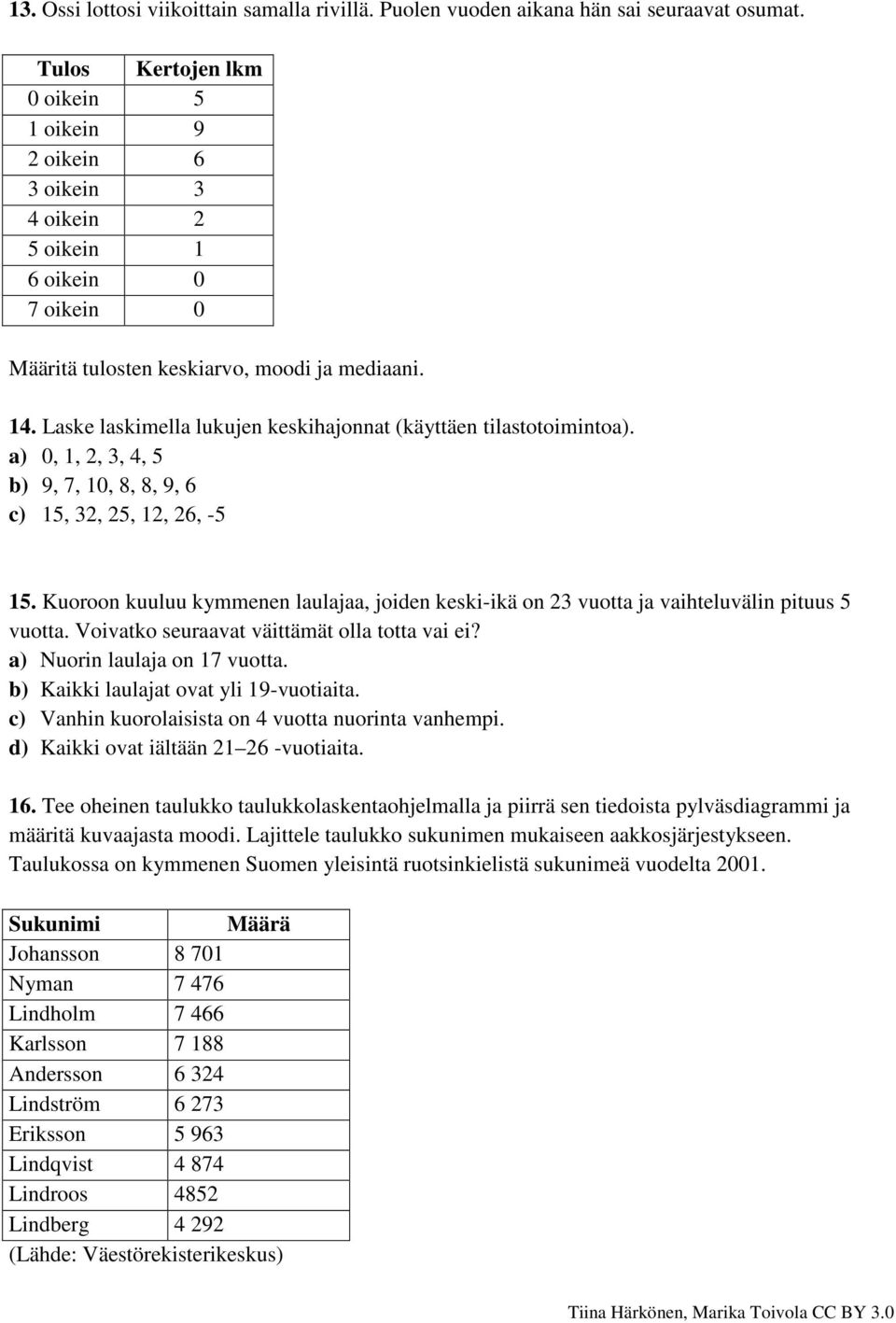 Laske laskimella lukujen keskihajonnat (käyttäen tilastotoimintoa). a) 0, 1, 2, 3, 4, 5 b) 9, 7, 10, 8, 8, 9, 6 c) 15, 32, 25, 12, 26, -5 15.