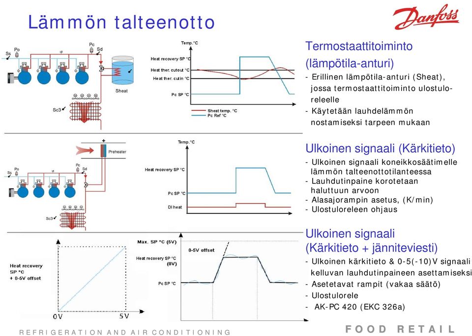 talteenottotilanteessa - Lauhdutinpaine korotetaan haluttuun arvoon - Alasajorampin asetus, (K/min) - Ulostuloreleen ohjaus Ulkoinen signaali