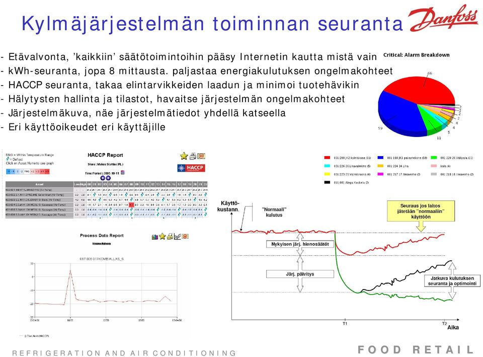 paljastaa energiakulutuksen ongelmakohteet - HACCP seuranta, takaa elintarvikkeiden laadun ja minimoi