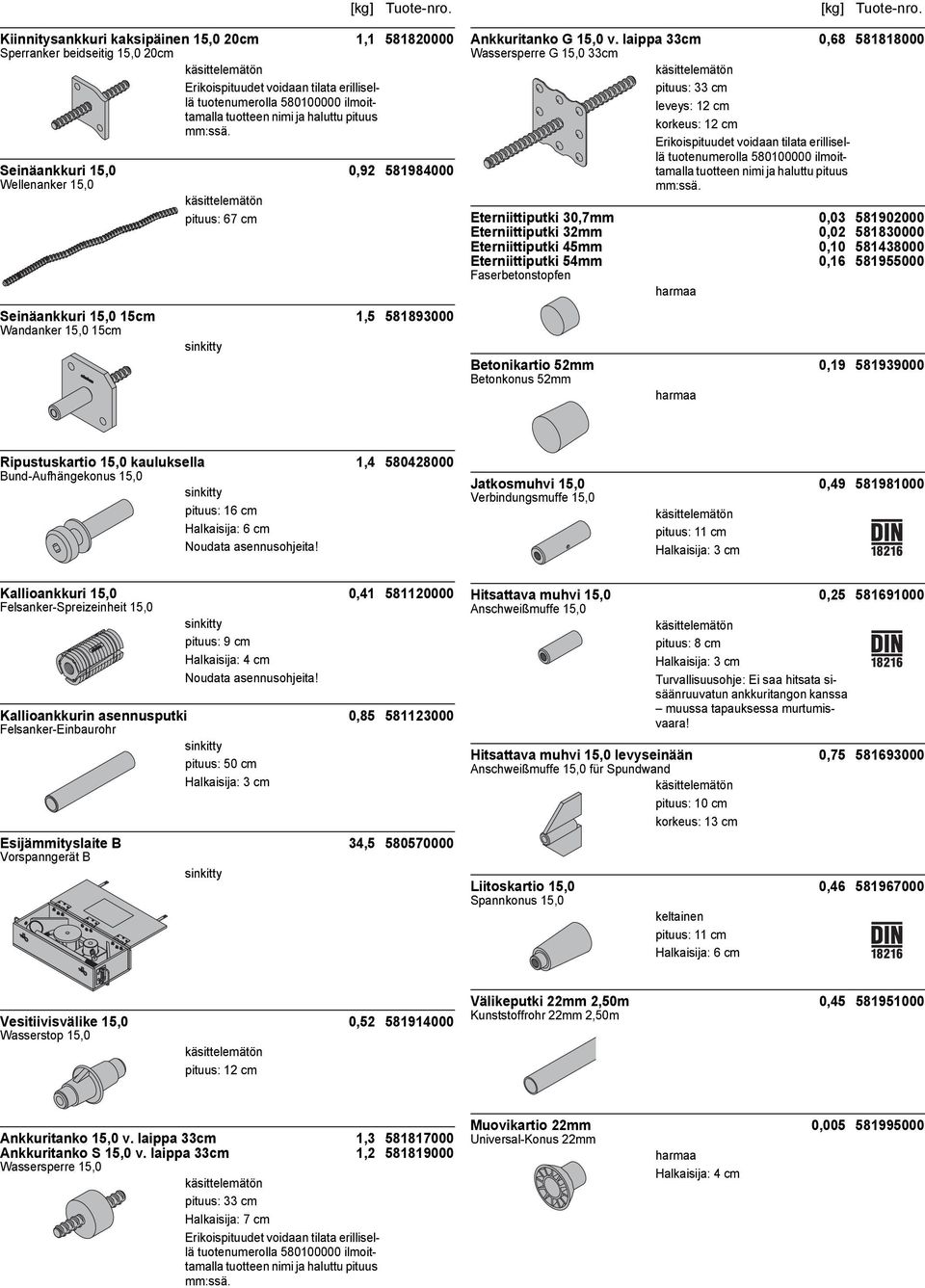 laippa 33cm 0,68 581818000 Wassersperre G 15,0 33cm pituus: 33 cm leveys: 12 cm korkeus: 12 cm Eterniittiputki 30,7mm 0,03 581902000 Eterniittiputki 32mm 0,02 581830000 Eterniittiputki 45mm 0,10