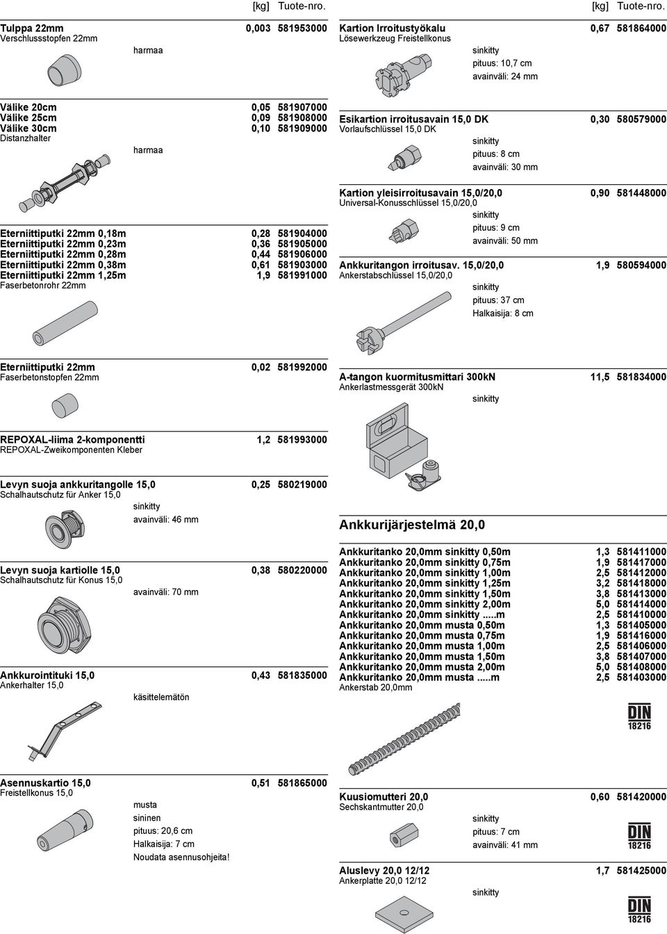 Eterniittiputki 22mm 1,25m 1,9 581991000 Faserbetonrohr 22mm Esikartion irroitusavain 15,0 DK 0,30 580579000 Vorlaufschlüssel 15,0 DK pituus: 8 cm avainväli: 30 mm Kartion yleisirroitusavain 15,0/