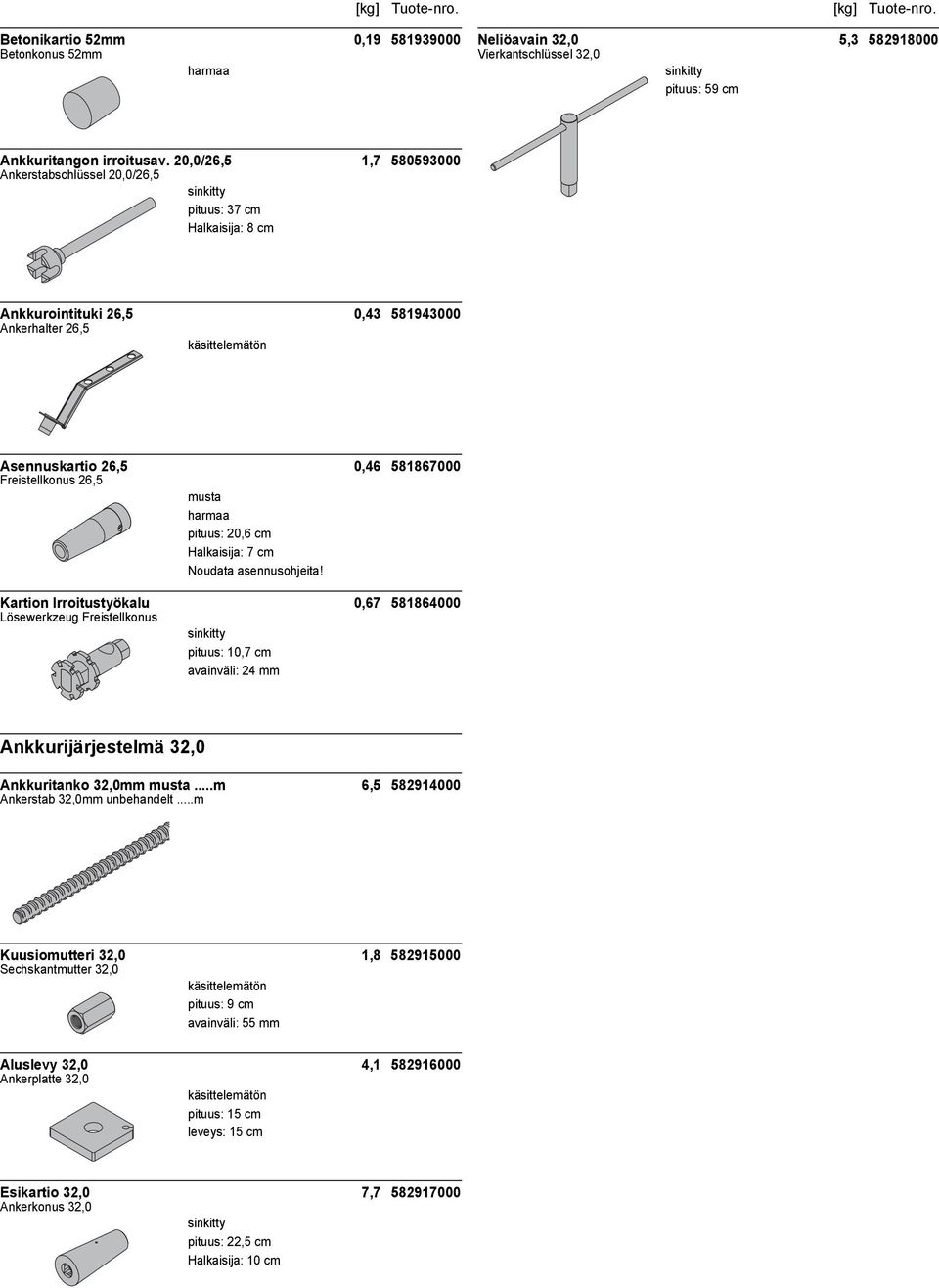 20,6 cm Kartion Irroitustyökalu 0,67 581864000 Lösewerkzeug Freistellkonus pituus: 10,7 cm Ankkurijärjestelmä 32,0 Ankkuritanko 32,0mm.