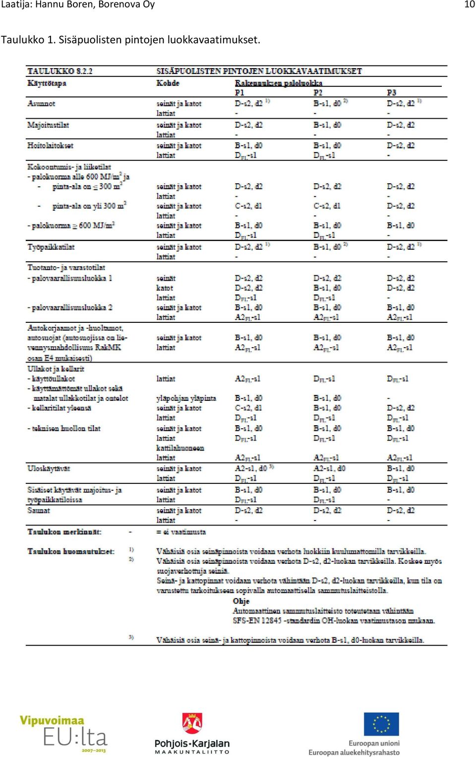 Taulukko 1.