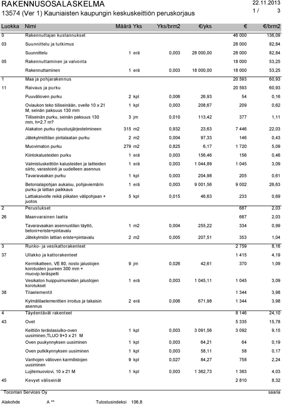 Suunnittelu 1 erä 0,003 28 000,00 28 000 82,84 05 Rakennuttaminen ja valvonta 18 000 53,25 Rakennuttaminen 1 erä 0,003 18 000,00 18 000 53,25 1 Maa ja pohjarakennus 20 593 60,93 11 Raivaus ja purku