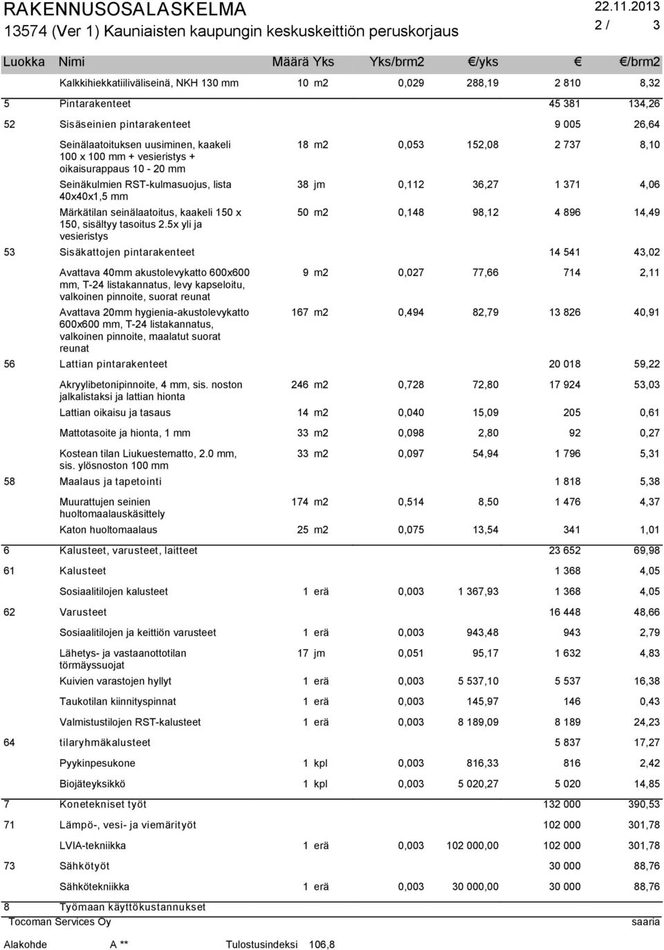 Pintarakenteet 45 381 134,26 52 Sisäseinien pintarakenteet 9 005 26,64 Seinälaatoituksen uusiminen, kaakeli 100 x 100 mm + vesieristys + oikaisurappaus 10-20 mm Seinäkulmien RST-kulmasuojus, lista