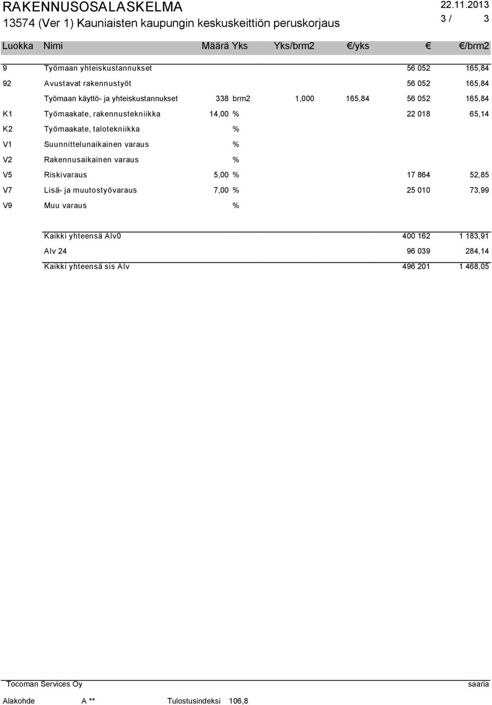 165,84 92 Avustavat rakennustyöt 56 052 165,84 Työmaan käyttö- ja yhteiskustannukset 338 brm2 1,000 165,84 56 052 165,84 K1 Työmaakate, rakennustekniikka 14,00 % 22 018 65,14 K2