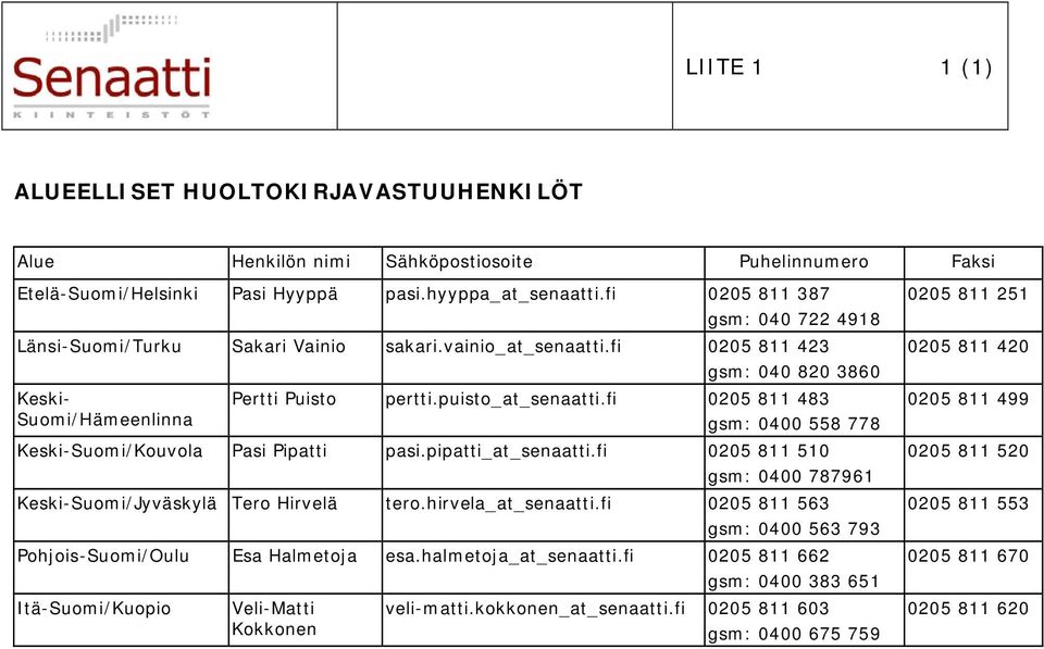 fi 0205 811 483 gsm: 0400 558 778 Keski-Suomi/Kouvola Pasi Pipatti pasi.pipatti_at_senaatti.fi 0205 811 510 gsm: 0400 787961 Keski-Suomi/Jyväskylä Tero Hirvelä tero.hirvela_at_senaatti.