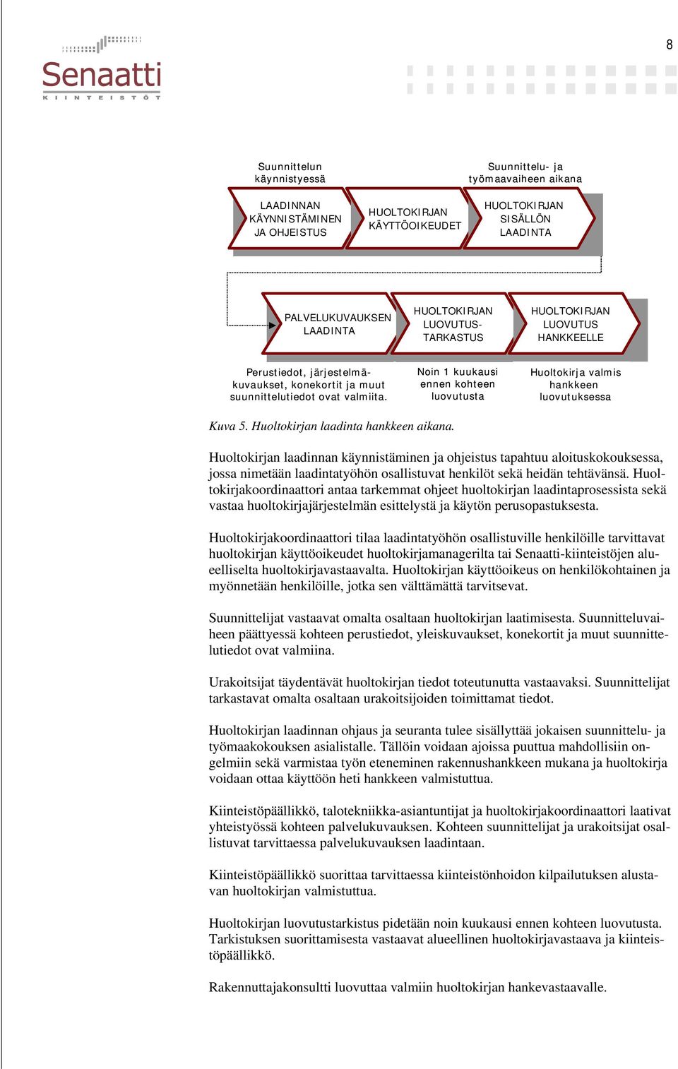 LUOVUTUS- LUOVUTUS- TARKASTUS TARKASTUS Noin 1 kuukausi ennen kohteen luovutusta LUOVUTUS LUOVUTUS HANKKEELLE HANKKEELLE Huoltokirja valmis hankkeen luovutuksessa Kuva 5.