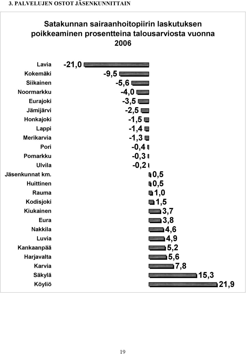 Pomarkku Ulvila Jäsenkunnat km.