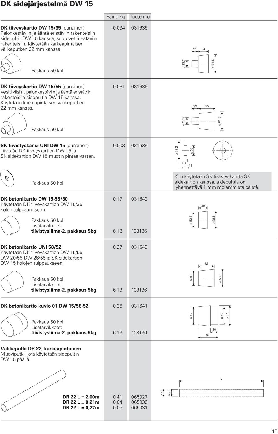 21 34 ø 22,3 ø 61,5 DK tiiveyskartio DW 15/55 (punainen) 0,061 031636 Vesitiiviisiin, palonkestäviin ja ääntä eristäviin rakenteisiin sidepultin DW 15 kanssa.