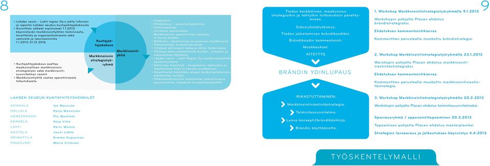 2016 Kuntajohtajakokous asettaa maakunnallisen markkinoinnin strategiatyön sekä markkinointisuunnitelman raamit Markkinointiyhtiö vastaa operatiivisesta toteutuksesta.
