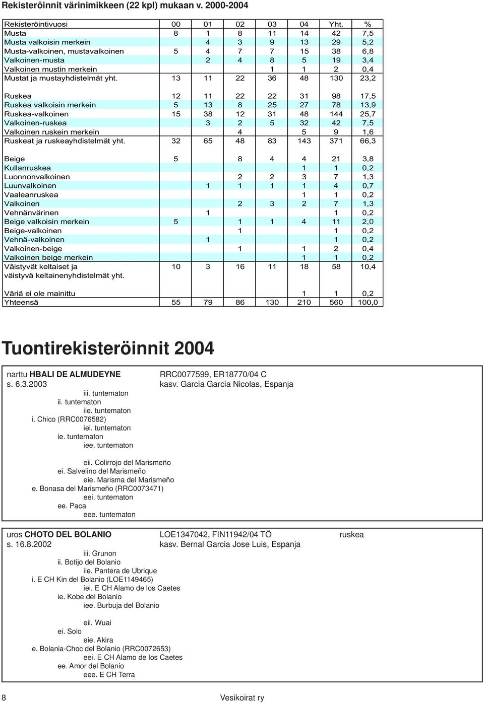 mustayhdistelmät yht.