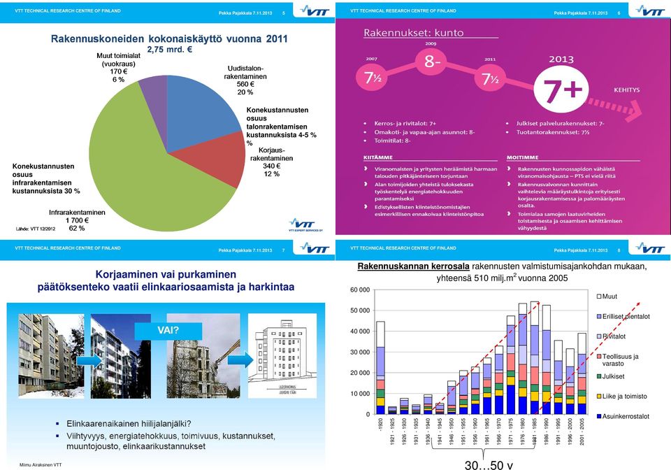 m 2 vuonna 25 6 Muut 5 Erilliset pientalot 4 Rivitalot 3 2 Teollisuus ja varasto Julkiset 1 Liike ja toimisto -192 1921-1925 1926-193 1931-1935 1936-194 1941-1945 1946-195