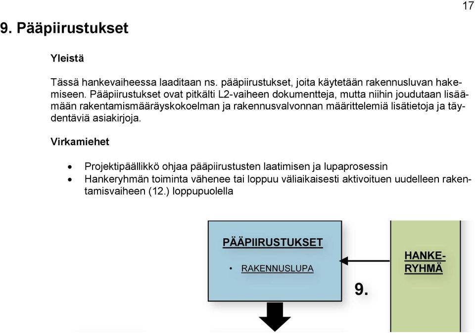 rakennusvalvnnan määrittelemiä lisätietja ja täydentäviä asiakirjja.