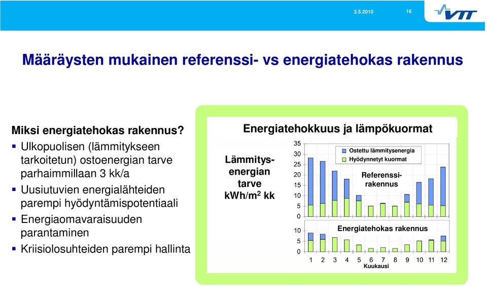 parempi hyödyntämispotentiaali Energiaomavaraisuuden parantaminen Kriisiolosuhteiden parempi hallinta