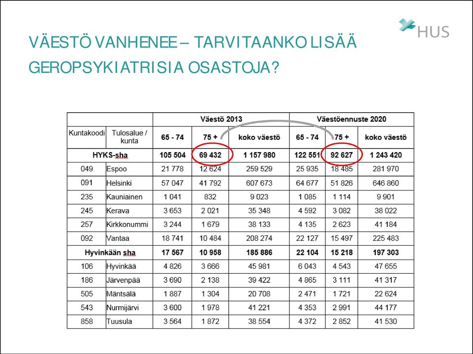 TARVITAANKO