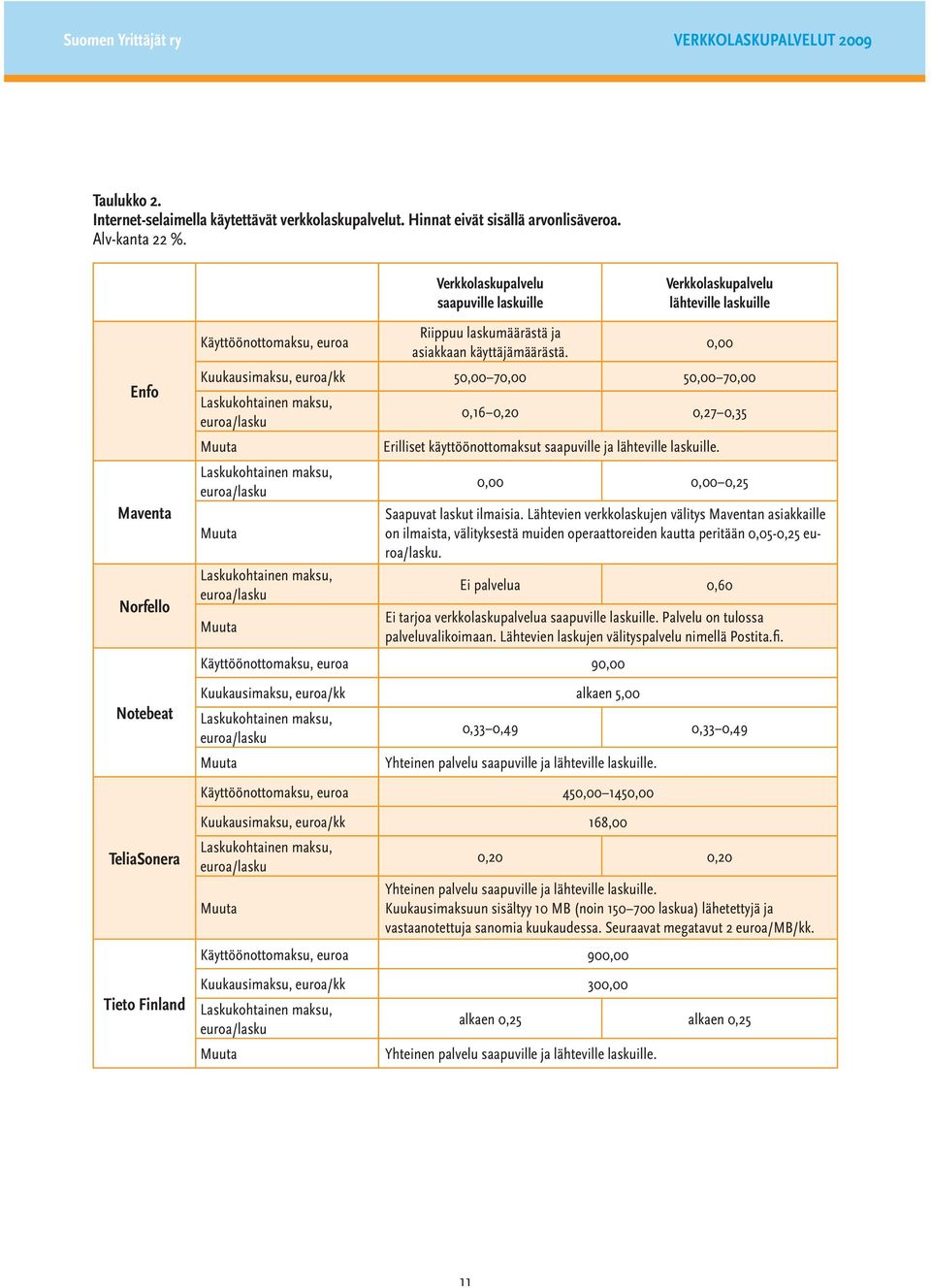 Verkkolaskupalvelu lähteville laskuille Kuukausimaksu, euroa/kk 50,00 70,00 50,00 70,00 0,00 0,16 0,20 0,27 0,35 Erilliset käyttöönottomaksut saapuville ja lähteville laskuille.