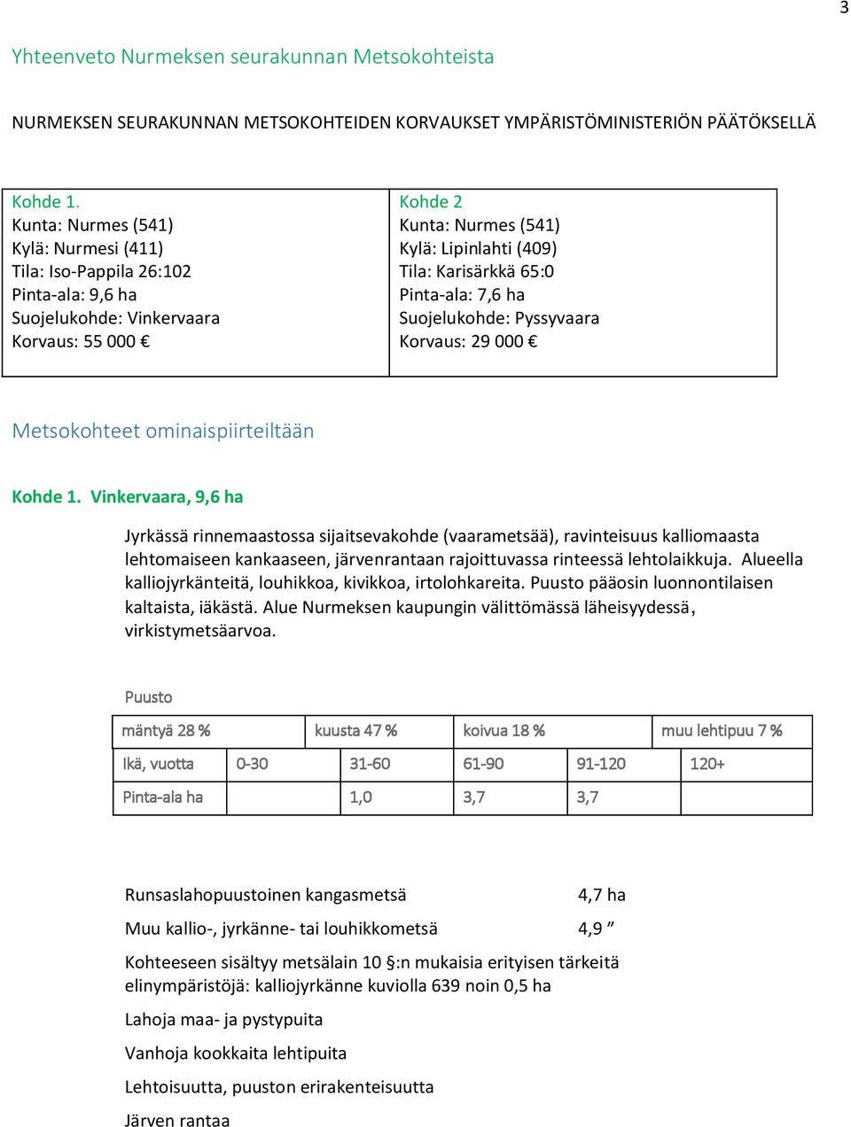 Pinta-ala: 7,6 ha Suojelukohde: Pyssyvaara Korvaus: 29 000 Metsokohteet ominaispiirteiltään Kohde 1.