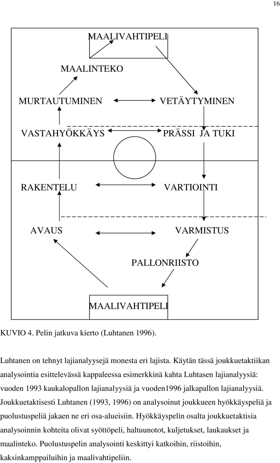 Käytän tässä joukkuetaktiikan analysointia esittelevässä kappaleessa esimerkkinä kahta Luhtasen lajianalyysiä: vuoden 1993 kaukalopallon lajianalyysiä ja vuoden1996 jalkapallon lajianalyysiä.