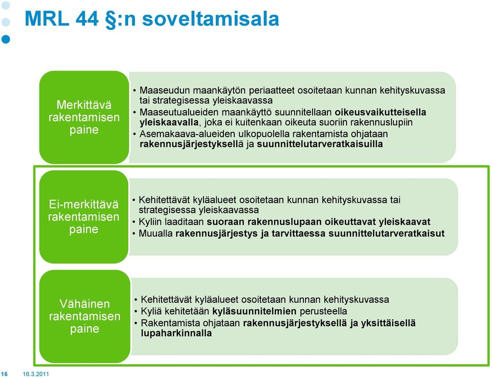 Ei-merkittävä rakentamisen paine Kehitettävät kyläalueet osoitetaan kunnan kehityskuvassa tai strategisessa yleiskaavassa Kyliin laaditaan suoraan rakennuslupaan oikeuttavat yleiskaavat Muualla