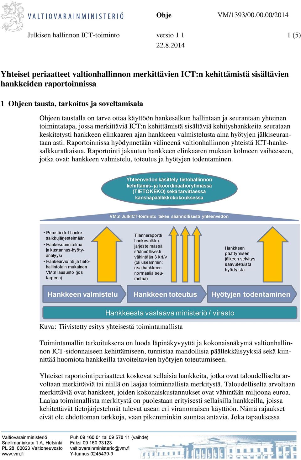 hankesalkun hallintaan ja seurantaan yhteinen toimintatapa, jossa merkittäviä ICT:n kehittämistä sisältäviä kehityshankkeita seurataan keskitetysti hankkeen elinkaaren ajan hankkeen valmistelusta