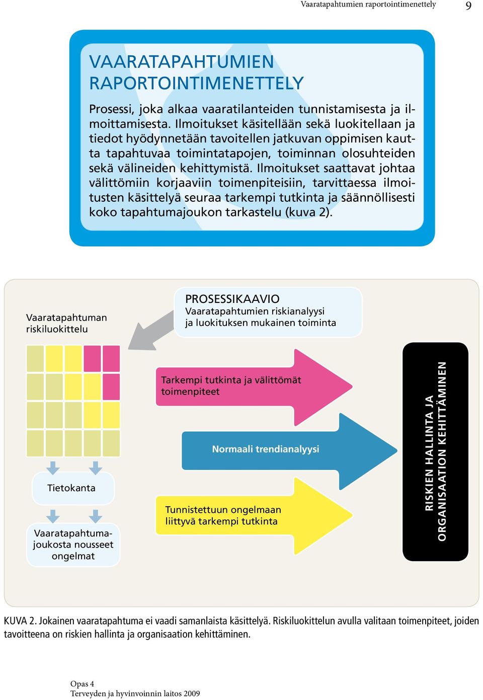 Ilmoitukset saattavat johtaa välittömiin korjaaviin toimenpiteisiin, tarvittaessa ilmoitusten käsittelyä seuraa tarkempi tutkinta ja säännöllisesti koko tapahtumajoukon tarkastelu (kuva 2).