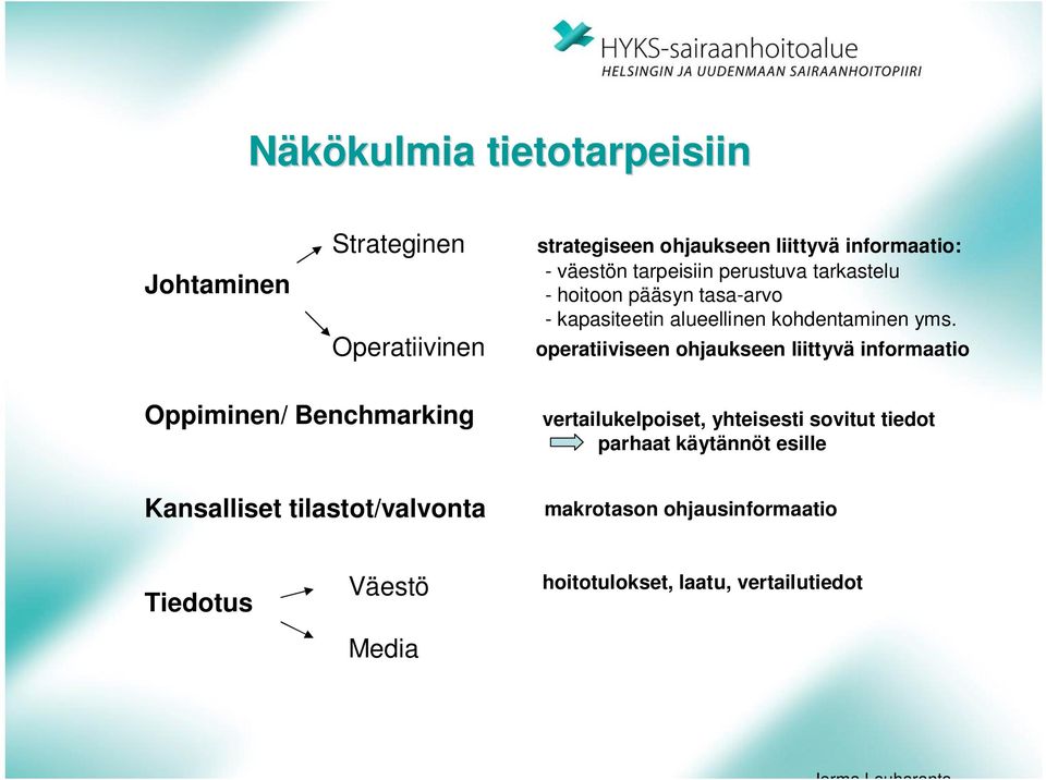 operatiiviseen ohjaukseen liittyvä informaatio Oppiminen/ Benchmarking vertailukelpoiset, yhteisesti sovitut tiedot