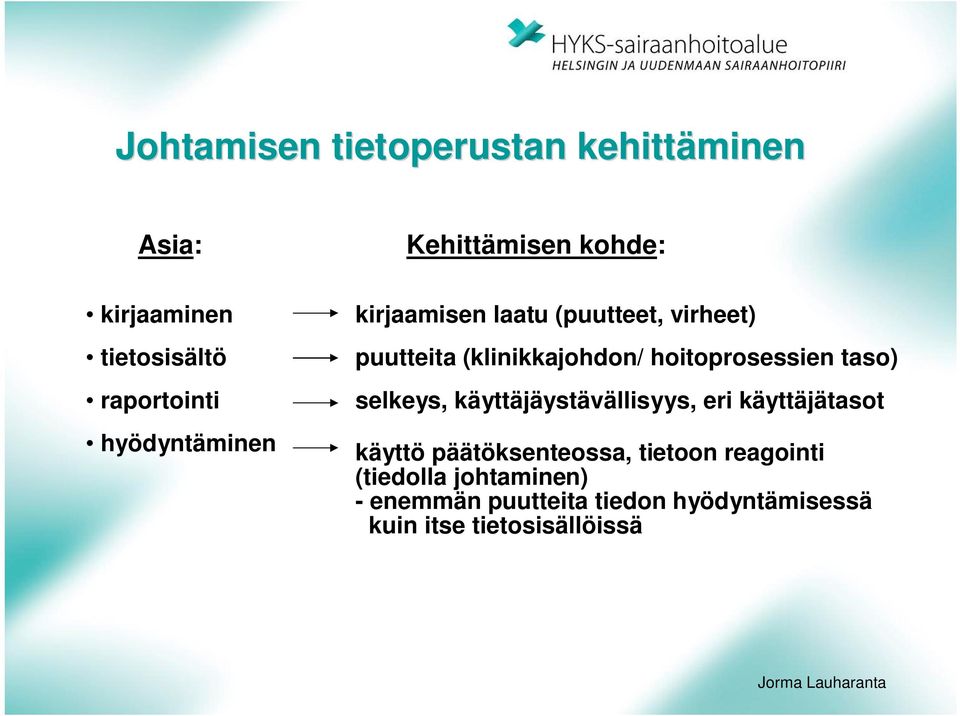 hoitoprosessien taso) selkeys, käyttäjäystävällisyys, eri käyttäjätasot käyttö päätöksenteossa,