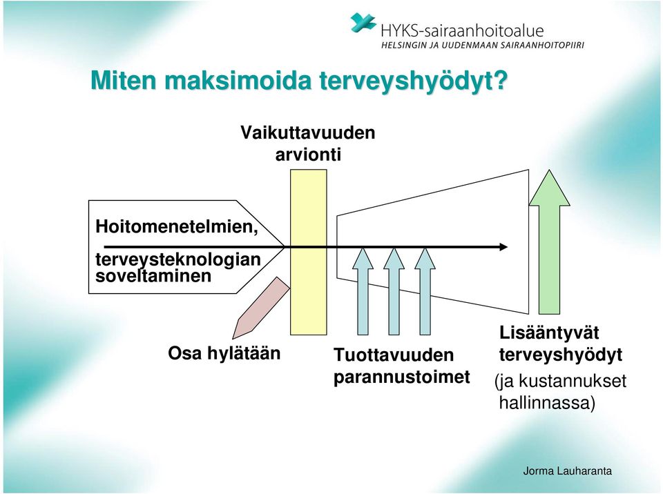 terveysteknologian soveltaminen Osa hylätään