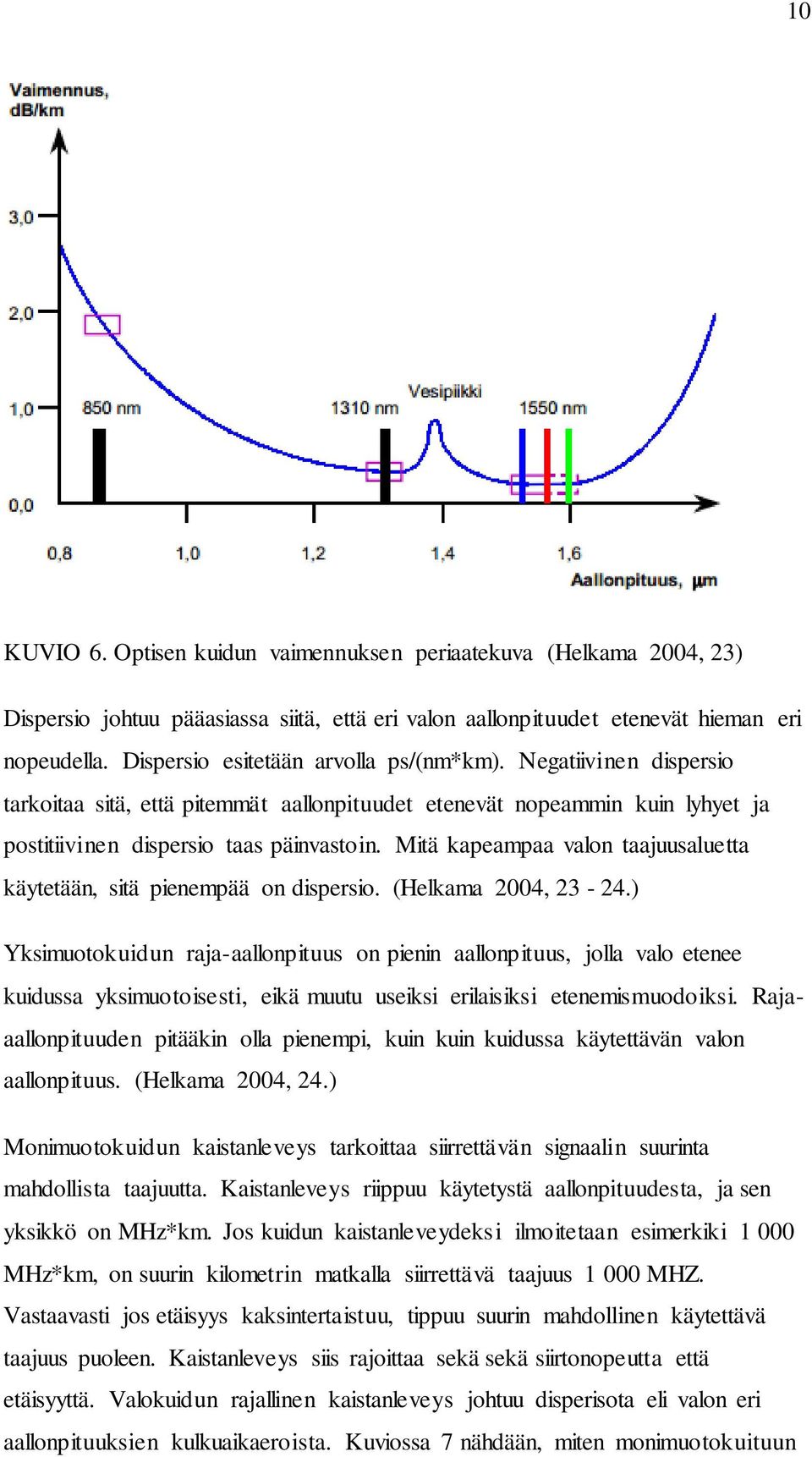 Mitä kapeampaa valon taajuusaluetta käytetään, sitä pienempää on dispersio. (Helkama 2004, 23-24.