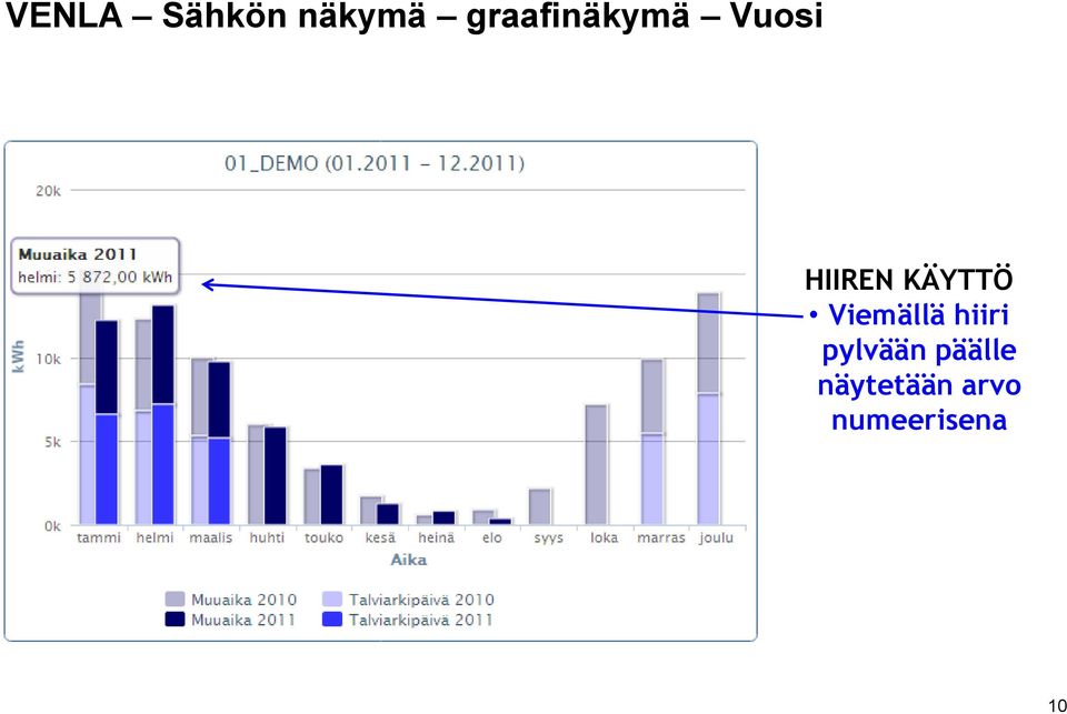 KÄYTTÖ Viemällä hiiri