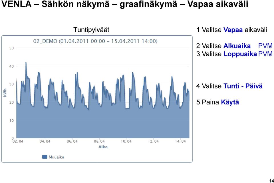 aikaväli 2 Valitse Alkuaika PVM 3 Valitse