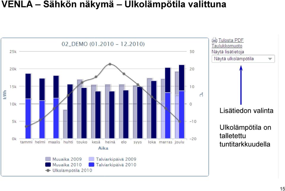 Lisätiedon valinta