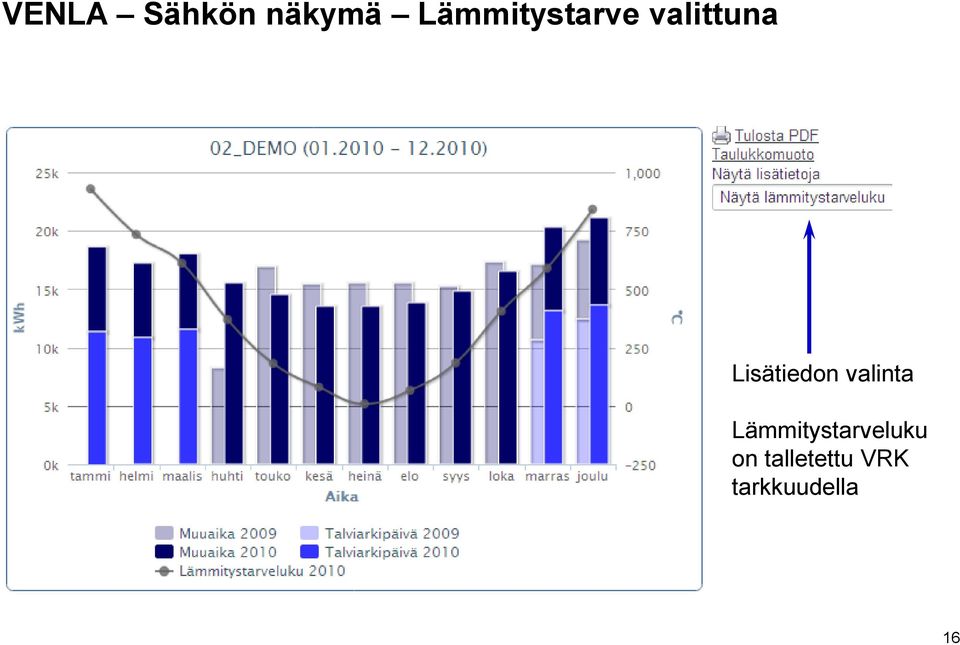 Lisätiedon valinta