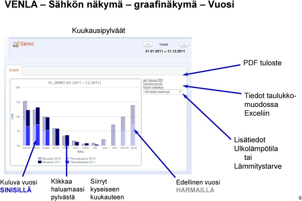 Ulkolämpötila tai Lämmitystarve Kuluva vuosi SINISILLÄ Klikkaa