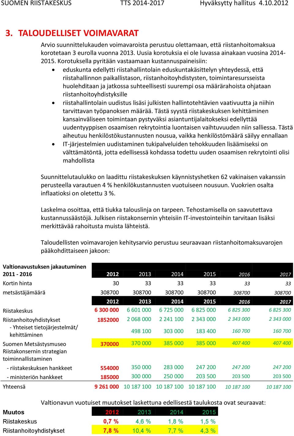 Korotuksella pyritään vastaamaan kustannuspaineisiin: eduskunta edellytti riistahallintolain eduskuntakäsittelyn yhteydessä, että riistahallinnon paikallistason, riistanhoitoyhdistysten,