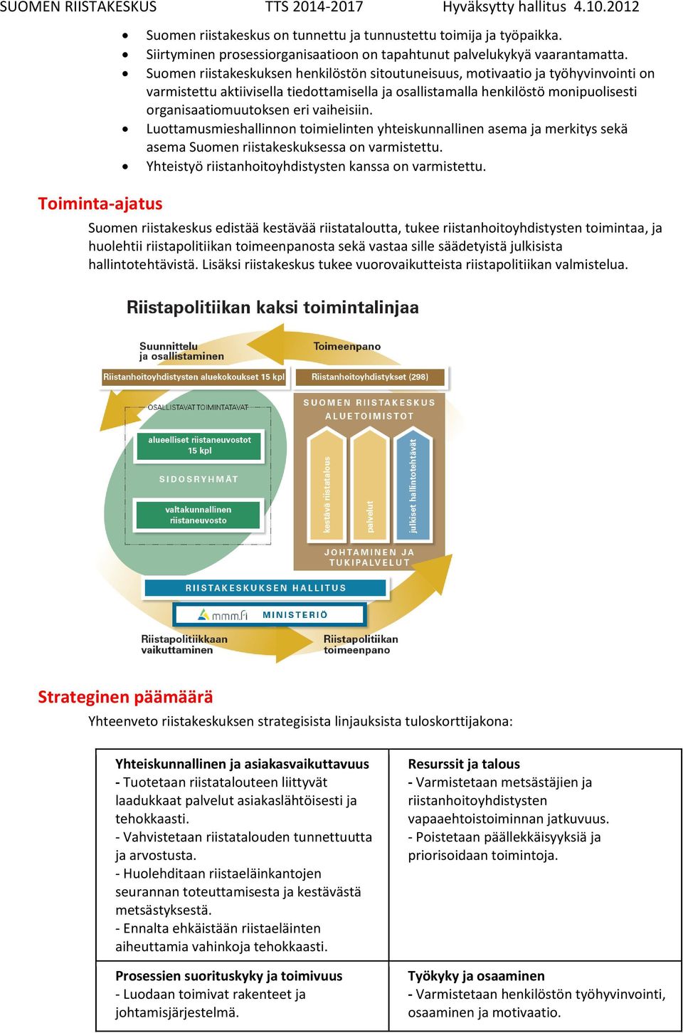 vaiheisiin. Luottamusmieshallinnon toimielinten yhteiskunnallinen asema ja merkitys sekä asema Suomen riistakeskuksessa on varmistettu. Yhteistyö riistanhoitoyhdistysten kanssa on varmistettu.