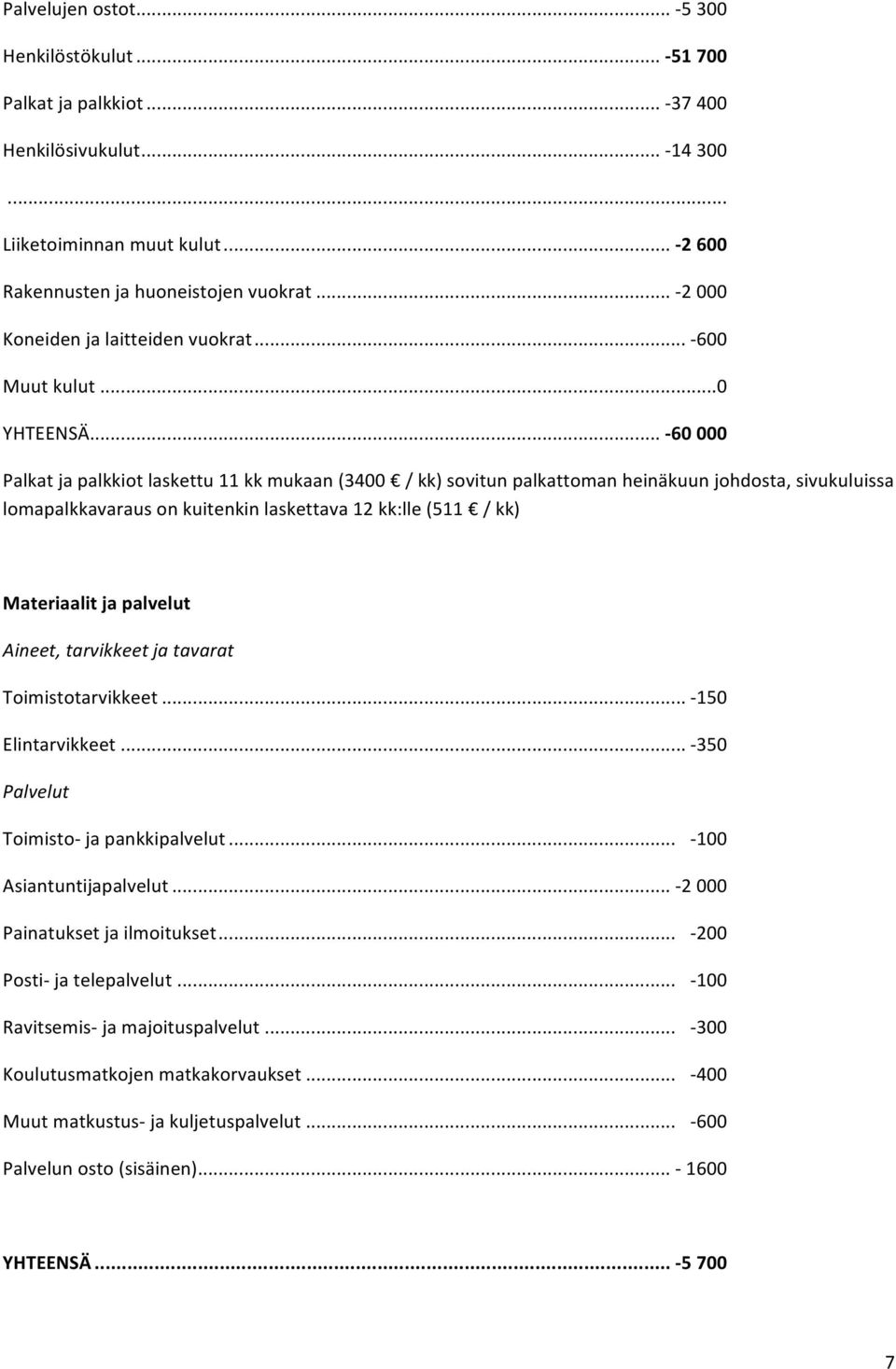 ..C60'000 Palkatjapalkkiotlaskettu11kkmukaan(3400 /kk)sovitunpalkattomanheinäkuunjohdosta,sivukuluissa lomapalkkavarausonkuitenkinlaskettava12kk:lle(511 /kk) Materiaalit'ja'palvelut '