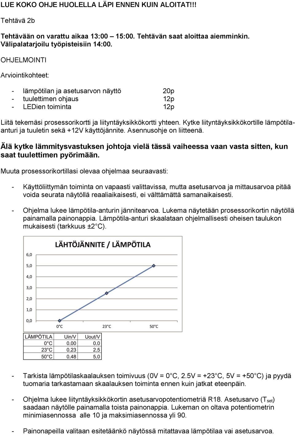 Kytke liityntäyksikkökortille lämpötilaanturi ja tuuletin sekä +12V käyttöjännite. Asennusohje on liitteenä.