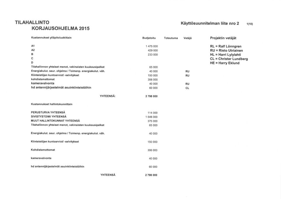 energiakulut. väh.