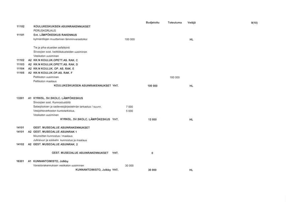 keittiökalusteiden uusiminen 11102 A2 KK:N KOULUK.OPETT.AS. RAK. C 11103 A2 KK:N KOULUK.OPETT.AS. RAK. D 11104 A2 KK:N KOULUK. OP. AS. RAK. E 11105 A2 KK:N KOULUK.OP.AS. RAK. F Peltikaton uusiminen Peltikaton maalaus KOULUKESKUKSEN ASUINRAKENNUKSET YHT.