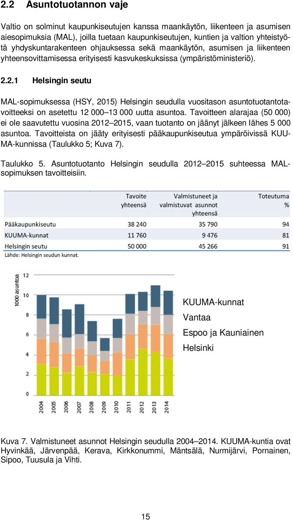 2.1 Helsingin seutu MAL-sopimuksessa (HSY, 2015) Helsingin seudulla vuositason asuntotuotantotavoitteeksi on asetettu 12 000 13 000 uutta asuntoa.